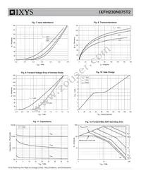 IXFH230N075T2 Datasheet Page 4