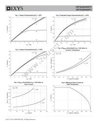 IXFH28N60P3 Datasheet Page 3