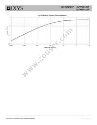 IXFH6N120P Datasheet Page 5