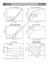 IXFK120N20P Datasheet Page 4