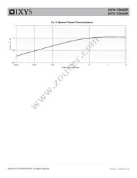 IXFK170N20P Datasheet Page 5