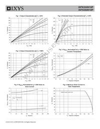 IXFK250N10P Datasheet Page 3