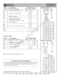 IXFK320N17T2 Datasheet Page 2