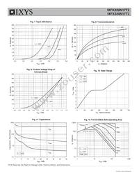 IXFK320N17T2 Datasheet Page 4