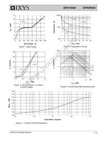 IXFK72N20 Datasheet Page 4