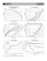 IXFK80N65X2 Datasheet Page 4