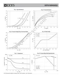 IXFN100N50Q3 Datasheet Page 4