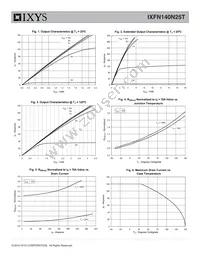 IXFN140N25T Datasheet Page 3