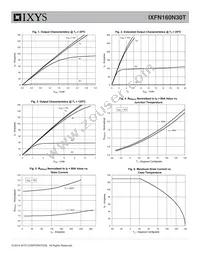 IXFN160N30T Datasheet Page 3