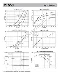 IXFN160N30T Datasheet Page 4