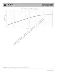 IXFN160N30T Datasheet Page 6