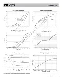 IXFN20N120P Datasheet Page 4