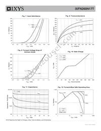 IXFN260N17T Datasheet Page 4