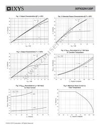 IXFN32N120P Datasheet Page 3