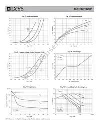 IXFN32N120P Datasheet Page 4