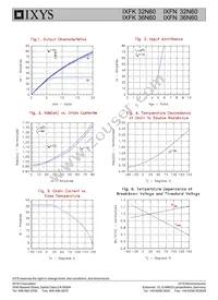 IXFN32N60 Datasheet Page 3