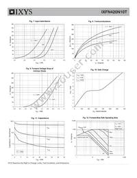 IXFN420N10T Datasheet Page 4