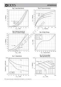 IXFN66N50Q2 Datasheet Page 4