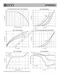 IXFN90N85X Datasheet Page 4