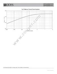 IXFP230N075T2 Datasheet Page 6