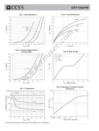 IXFP7N80PM Datasheet Page 4