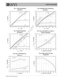 IXFR14N100Q2 Datasheet Page 3