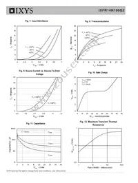 IXFR14N100Q2 Datasheet Page 4