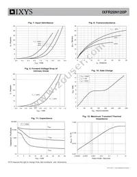 IXFR20N120P Datasheet Page 4