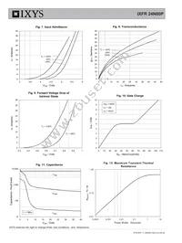 IXFR24N80P Datasheet Page 4