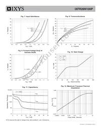 IXFR26N100P Datasheet Page 4