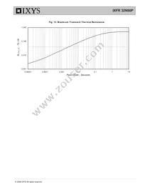 IXFR32N80P Datasheet Page 5