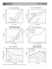 IXFR38N80Q2 Datasheet Page 4