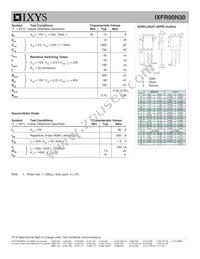 IXFR90N30 Datasheet Page 2