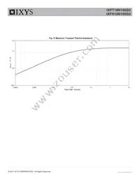 IXFT18N100Q3 Datasheet Page 5