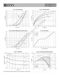 IXFT400N075T2 Datasheet Page 4