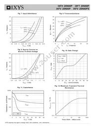 IXFV20N80PS Datasheet Page 4