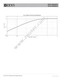 IXFX120N30P3 Datasheet Page 5