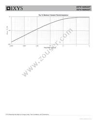 IXFX160N30T Datasheet Page 6