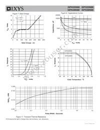 IXFX25N90 Datasheet Page 4