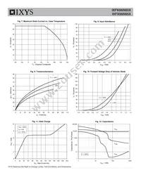 IXFX66N85X Datasheet Page 4