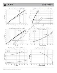 IXFZ140N25T Datasheet Page 3