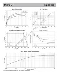 IXGH10N300 Datasheet Page 4