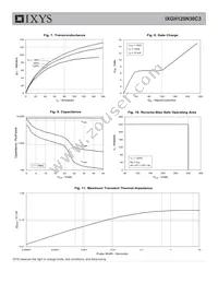 IXGH120N30C3 Datasheet Page 4