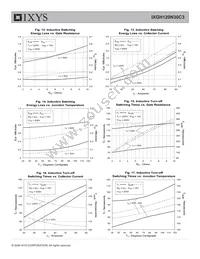 IXGH120N30C3 Datasheet Page 5