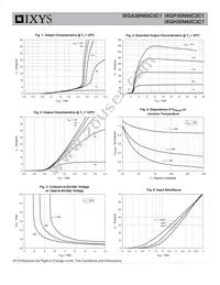 IXGH30N60C3C1 Datasheet Page 4