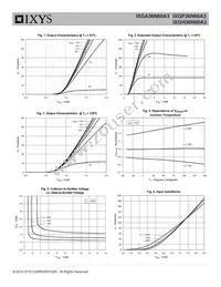 IXGH36N60A3 Datasheet Page 3