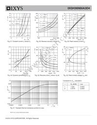 IXGH36N60A3D4 Datasheet Page 7