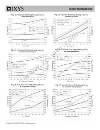 IXGH36N60B3D4 Datasheet Page 5