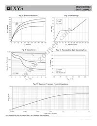 IXGH72N60B3 Datasheet Page 4