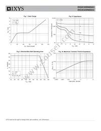 IXGK320N60A3 Datasheet Page 4